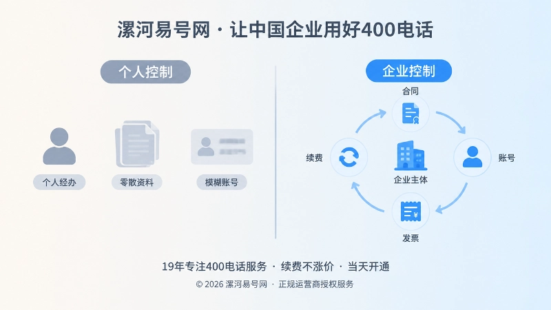 个人经办与企业控制对比插画