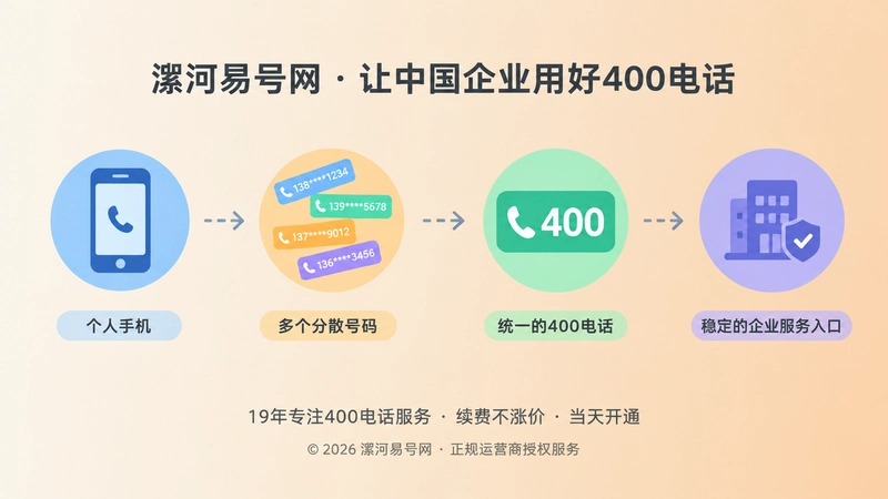 企业联系方式从零散到统一的时间线式插画