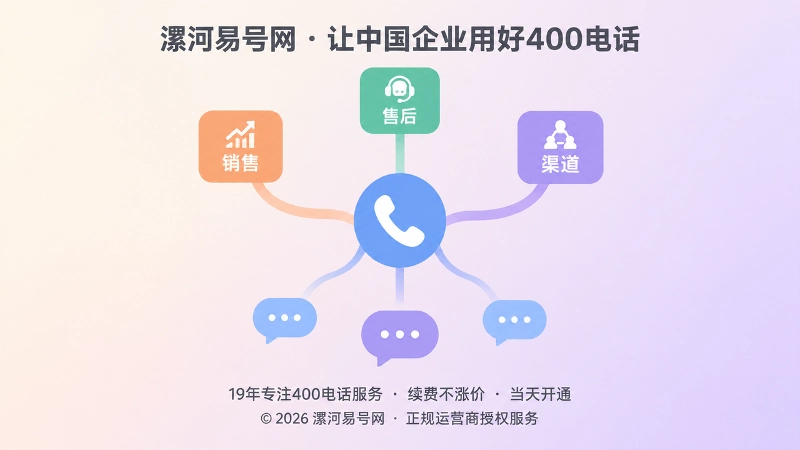 400电话统一入口分流客户咨询的抽象场景插画