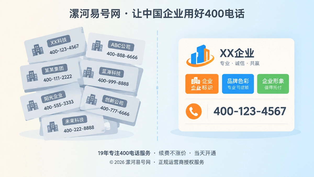 左右对比：一侧是标签错乱的号码卡片，另一侧是号码与企业主体、品牌整齐对齐的档案卡