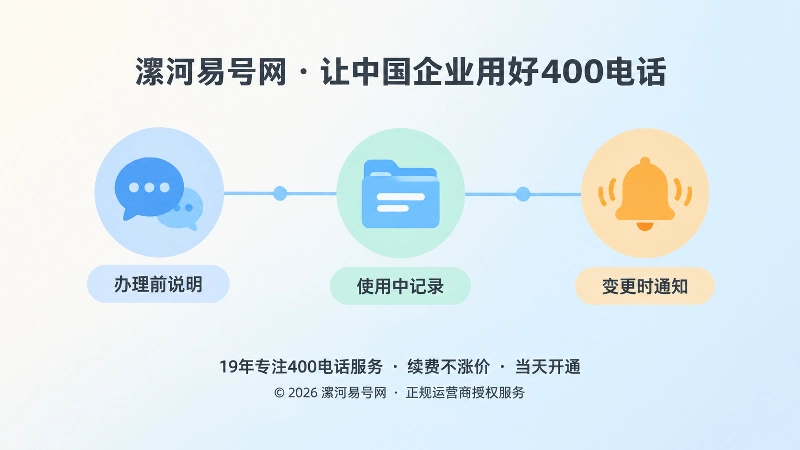 400电话办理说明、记录、通知三个环节时间线