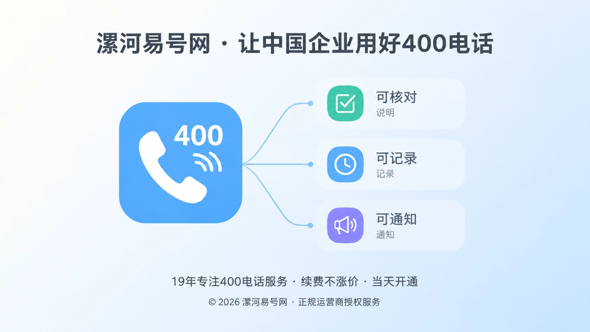 400电话服务承诺可核对的抽象示意