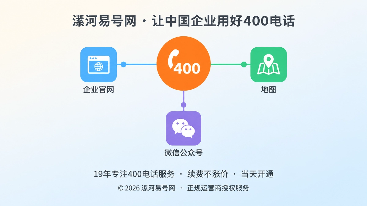 400电话与企业官网、地图、公众号信息统一关联的扁平插画