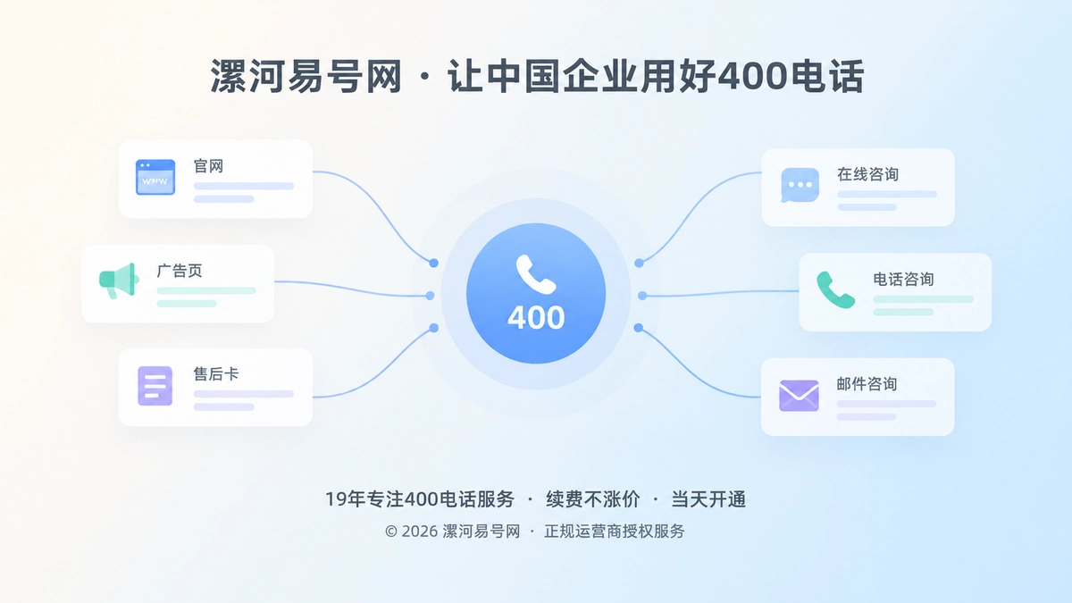 多条抽象咨询渠道汇入400电话统一入口