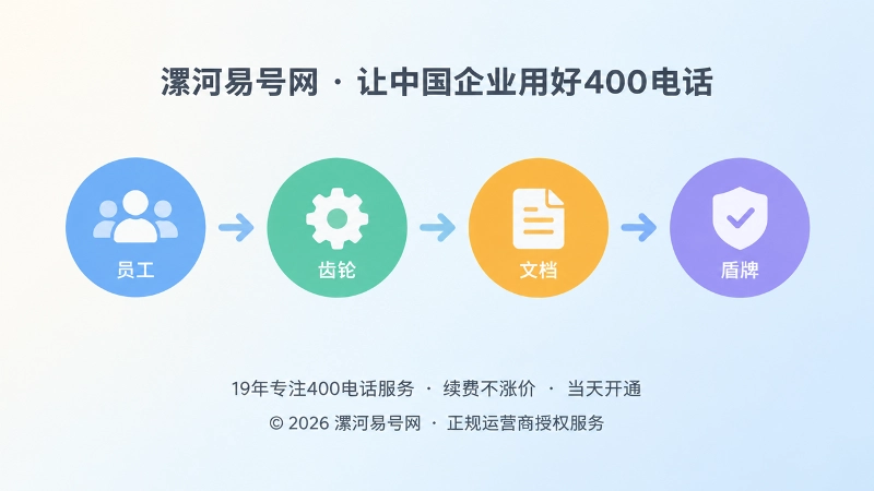 400电话接待机制持续维护时间线