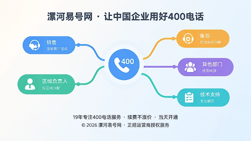 分叉线路连接销售售后区域图标的抽象插图