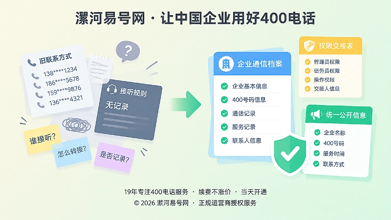 杂乱联系方式与清晰通信档案对比的扁平化插图