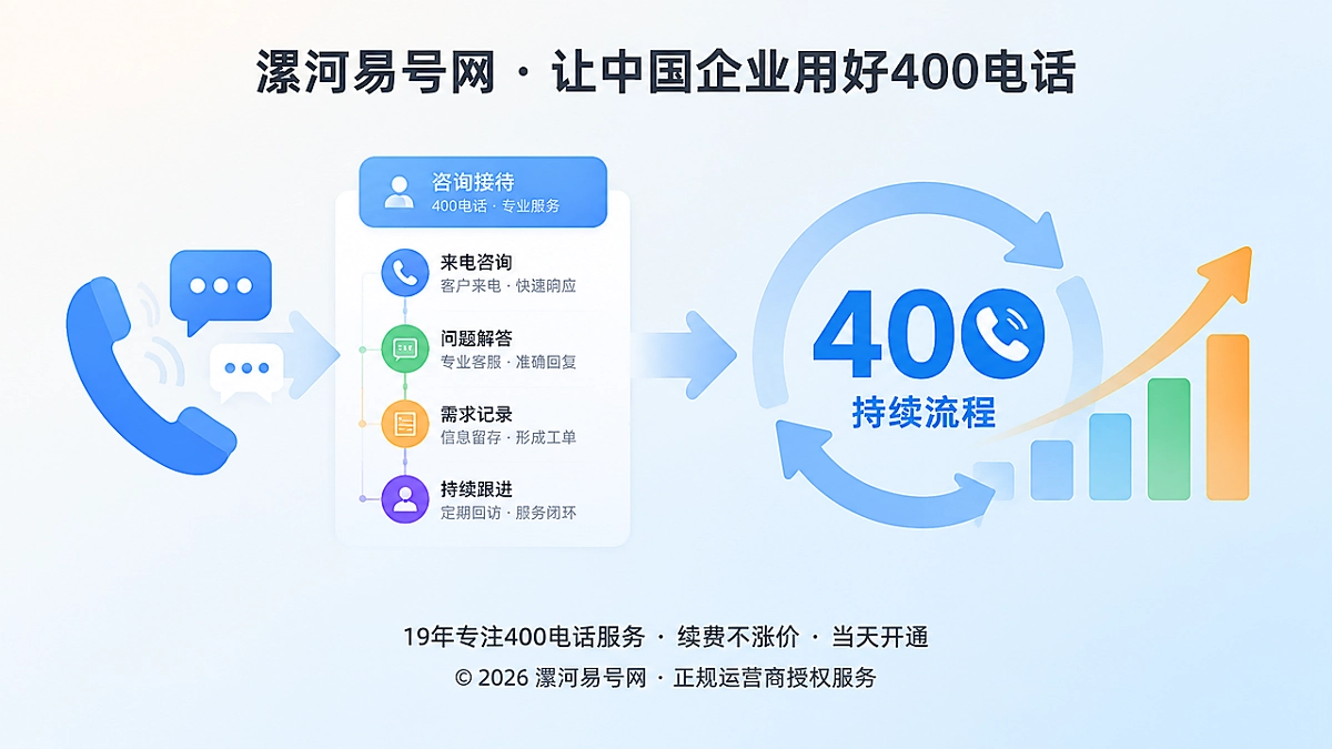 2026年漯河400电话帮助中心：让咨询接待变成持续流程