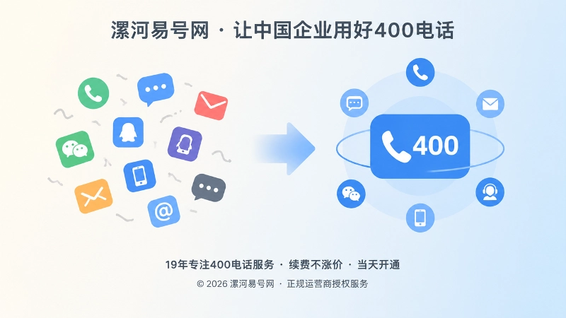 分散联系方式与统一400电话入口的对比插画