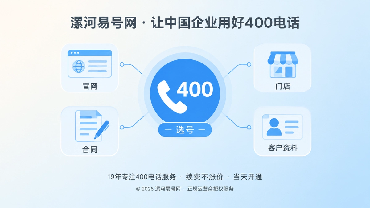 2026年漯河400电话选号指南：号码如何成为企业通信资产