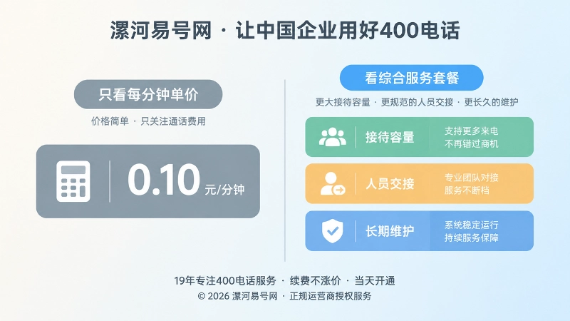 对比式展示只看单价与看接待容量长期维护的差异