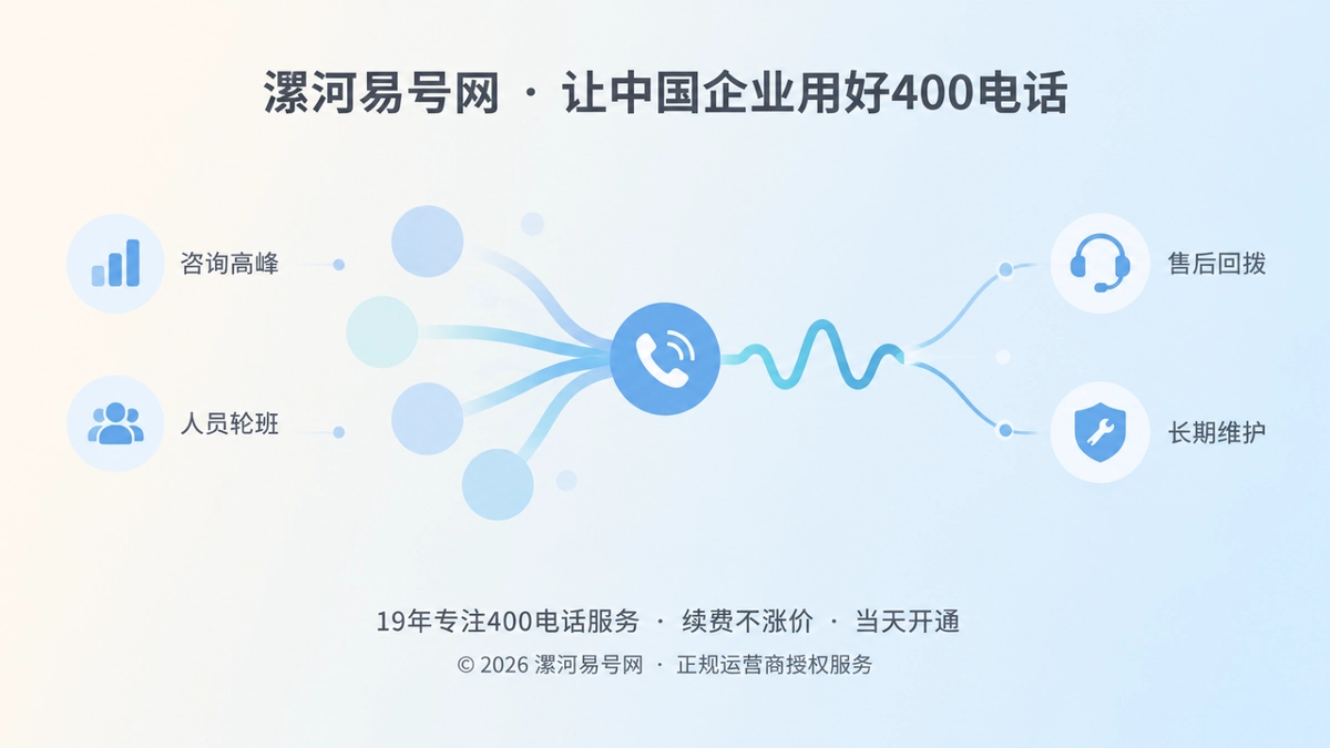 2026年漯河400电话套餐解析：把预算变成接待能力